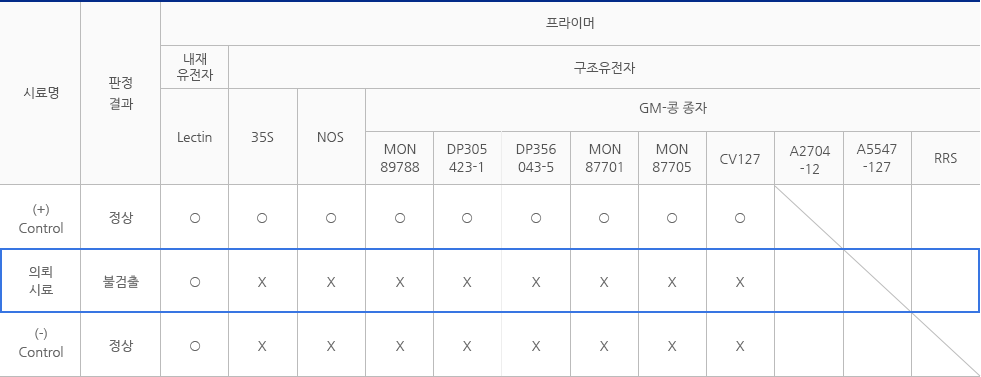 GM-콩 불검출 성적서 예시