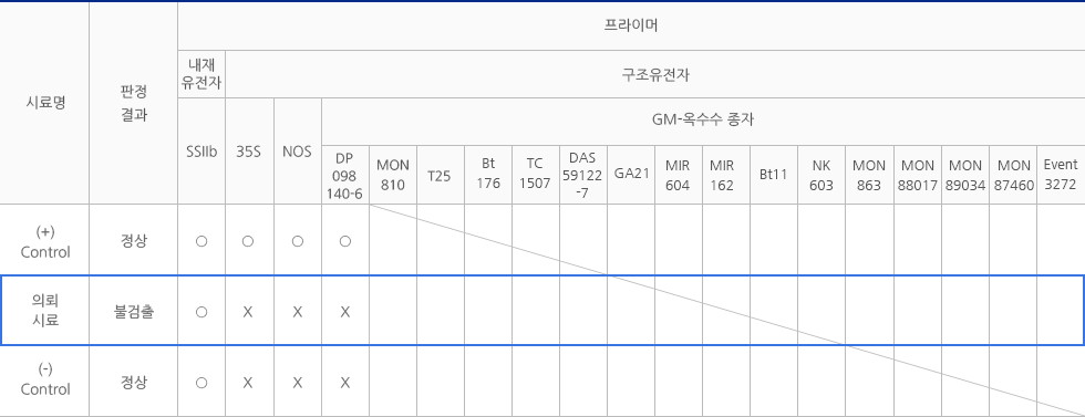 GM-옥수수 불검출 성적서 예시