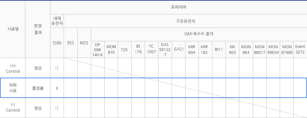 GM-옥수수 검사불능 성적서 예시